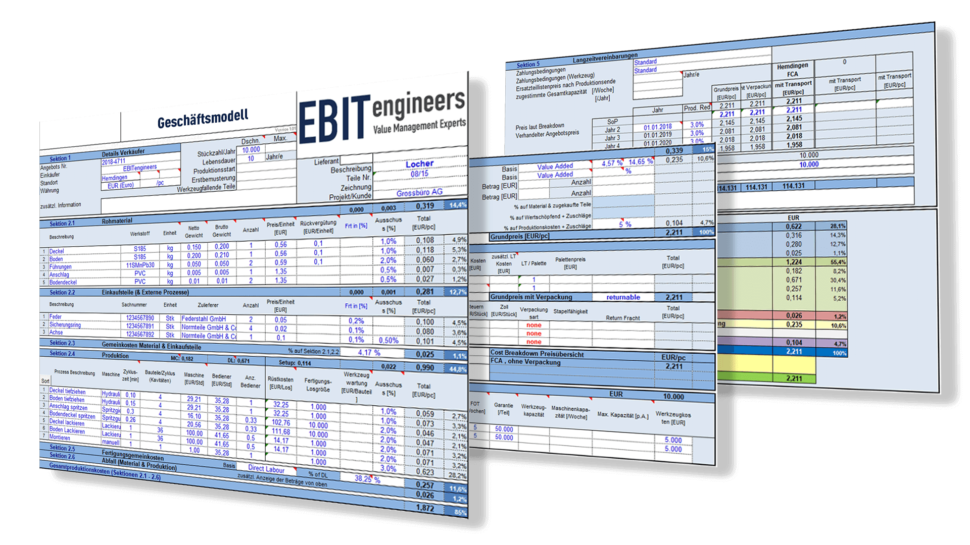 EBIT-Geschaeftsmodell